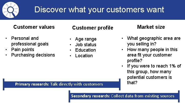 Discover what your customers want Customer values • Personal and professional goals • Pain