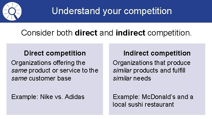 Understand your competition Consider both direct and indirect competition. Direct competition Indirect competition Organizations