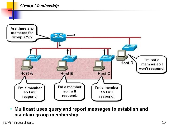 Group Membership • Multicast uses query and report messages to establish and maintain group