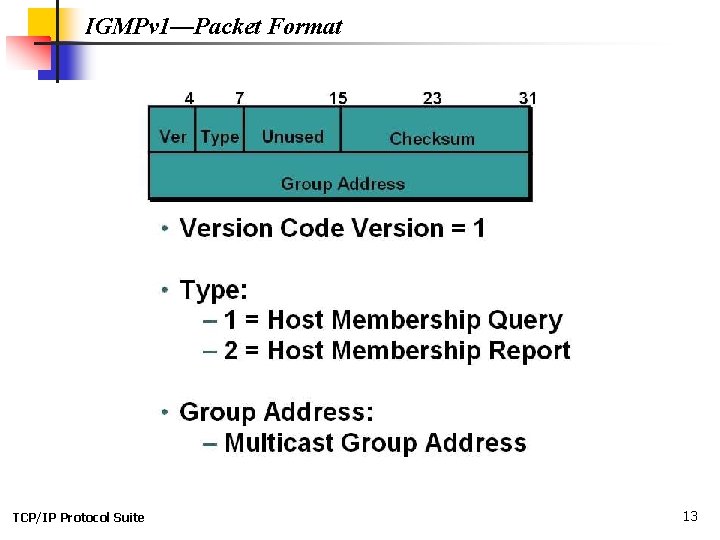 IGMPv 1—Packet Format TCP/IP Protocol Suite 13 