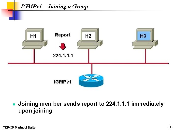 IGMPv 1—Joining a Group n Joining member sends report to 224. 1. 1. 1
