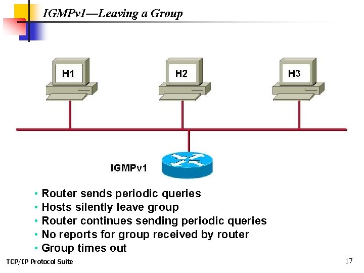 IGMPv 1—Leaving a Group • Router sends periodic queries • Hosts silently leave group