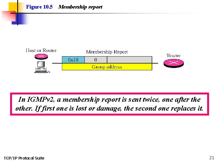 Figure 10. 5 Membership report In IGMPv 2, a membership report is sent twice,