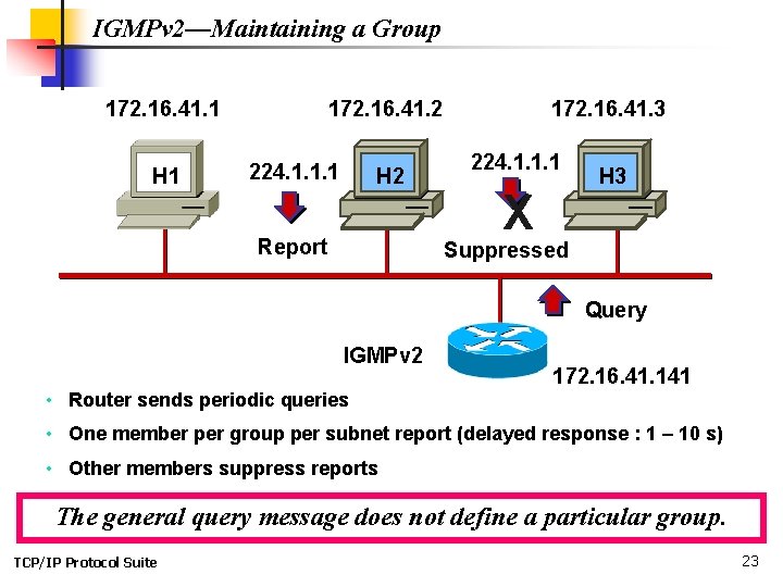 IGMPv 2—Maintaining a Group 172. 16. 41. 1 H 1 172. 16. 41. 2