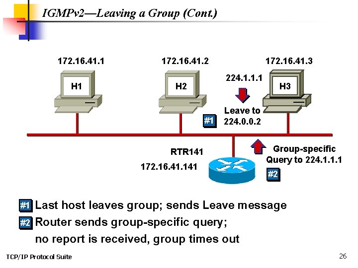 IGMPv 2—Leaving a Group (Cont. ) 172. 16. 41. 1 H 1 172. 16.