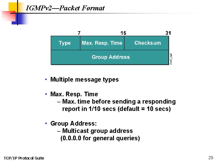 IGMPv 2—Packet Format • Multiple message types • Max. Resp. Time – Max. time