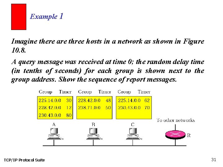 Example 1 Imagine there are three hosts in a network as shown in Figure