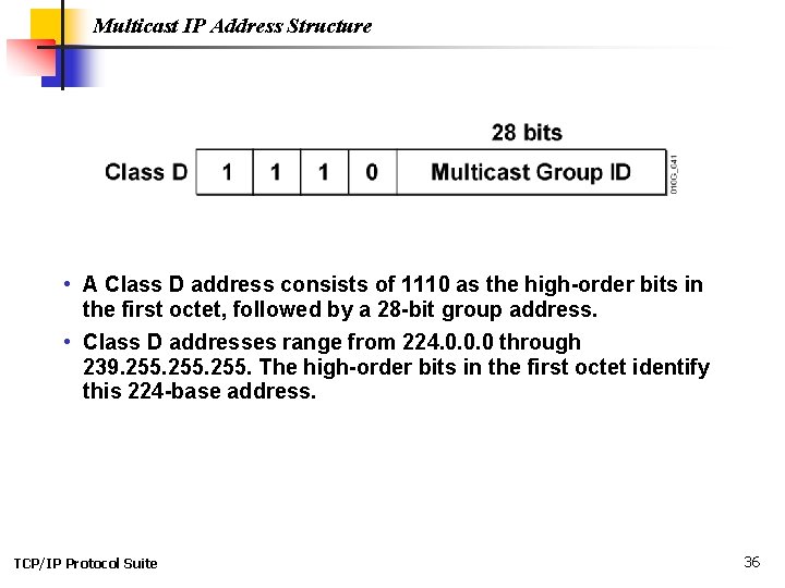 Multicast IP Address Structure • A Class D address consists of 1110 as the