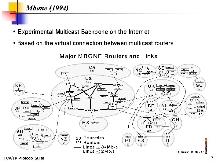 Mbone (1994) • Experimental Multicast Backbone on the Internet • Based on the virtual