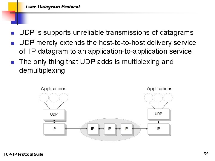 User Datagram Protocol n n n UDP is supports unreliable transmissions of datagrams UDP