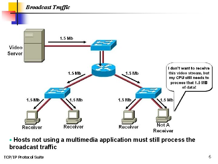 Broadcast Traffic • Hosts not using a multimedia application must still process the broadcast