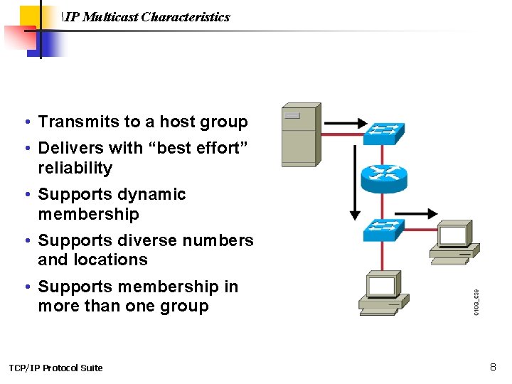 IP Multicast Characteristics • Transmits to a host group • Delivers with “best effort”