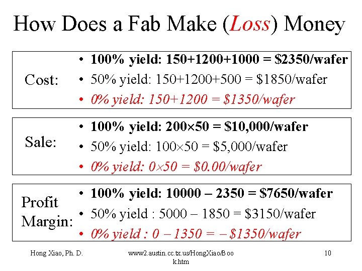 How Does a Fab Make (Loss) Money Cost: • 100% yield: 150+1200+1000 = $2350/wafer How Does a Fab Make (Loss) Money Cost: • 100% yield: 150+1200+1000 = $2350/wafer