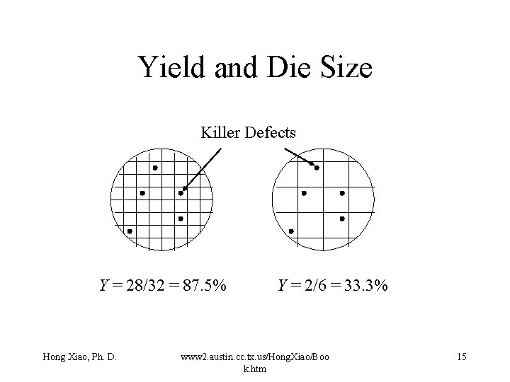 Yield and Die Size Killer Defects Y = 28/32 = 87. 5% Hong Xiao, Yield and Die Size Killer Defects Y = 28/32 = 87. 5% Hong Xiao,
