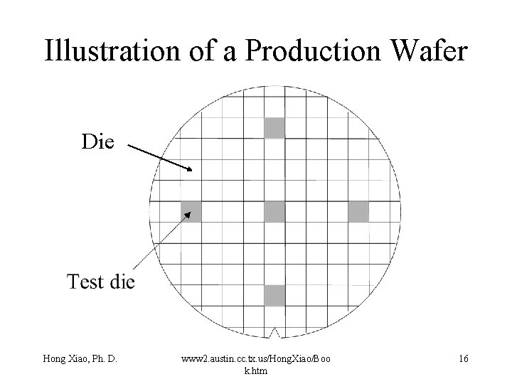Illustration of a Production Wafer Die Hong Xiao, Ph. D. www 2. austin. cc. Illustration of a Production Wafer Die Hong Xiao, Ph. D. www 2. austin. cc.