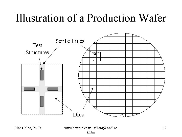 Illustration of a Production Wafer Test Structures Scribe Lines Dies Hong Xiao, Ph. D. Illustration of a Production Wafer Test Structures Scribe Lines Dies Hong Xiao, Ph. D.