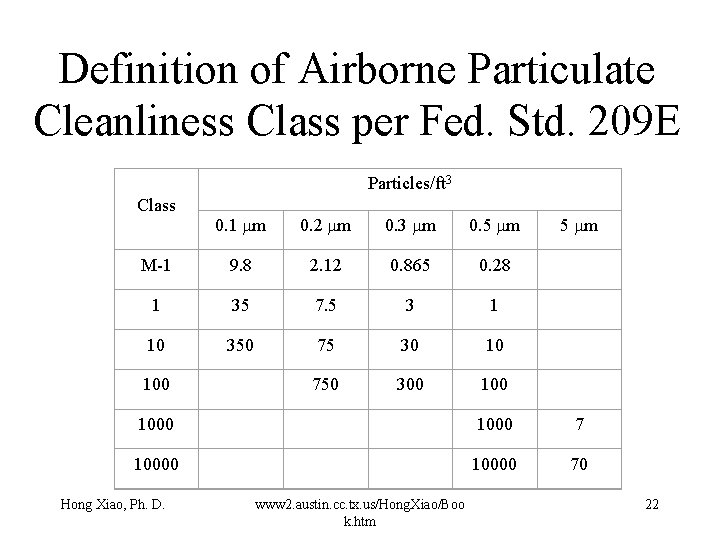 Definition of Airborne Particulate Cleanliness Class per Fed. Std. 209 E Class Particles/ft 3 Definition of Airborne Particulate Cleanliness Class per Fed. Std. 209 E Class Particles/ft 3