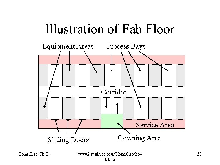 Illustration of Fab Floor Equipment Areas Process Bays Corridor Service Area Sliding Doors Hong Illustration of Fab Floor Equipment Areas Process Bays Corridor Service Area Sliding Doors Hong