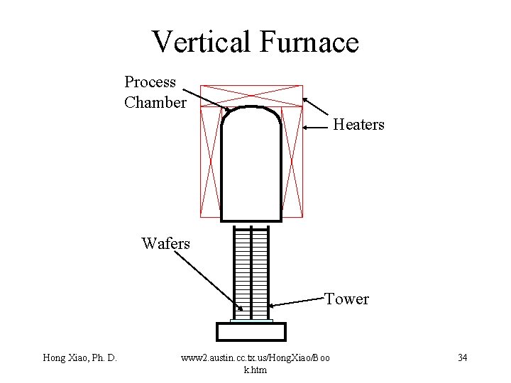 Vertical Furnace Process Chamber Heaters Wafers Tower Hong Xiao, Ph. D. www 2. austin. Vertical Furnace Process Chamber Heaters Wafers Tower Hong Xiao, Ph. D. www 2. austin.