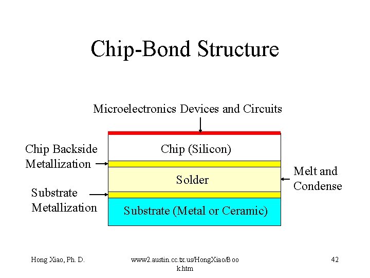 Chip-Bond Structure Microelectronics Devices and Circuits Chip Backside Metallization Substrate Metallization Hong Xiao, Ph. Chip-Bond Structure Microelectronics Devices and Circuits Chip Backside Metallization Substrate Metallization Hong Xiao, Ph.