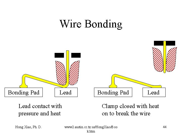 Wire Bonding Pad Lead contact with pressure and heat Hong Xiao, Ph. D. Bonding Wire Bonding Pad Lead contact with pressure and heat Hong Xiao, Ph. D. Bonding