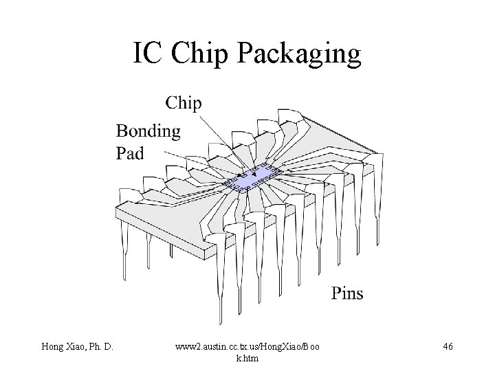 IC Chip Packaging Hong Xiao, Ph. D. www 2. austin. cc. tx. us/Hong. Xiao/Boo IC Chip Packaging Hong Xiao, Ph. D. www 2. austin. cc. tx. us/Hong. Xiao/Boo