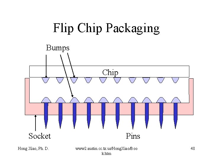 Flip Chip Packaging Bumps Chip Socket Hong Xiao, Ph. D. Pins www 2. austin. Flip Chip Packaging Bumps Chip Socket Hong Xiao, Ph. D. Pins www 2. austin.