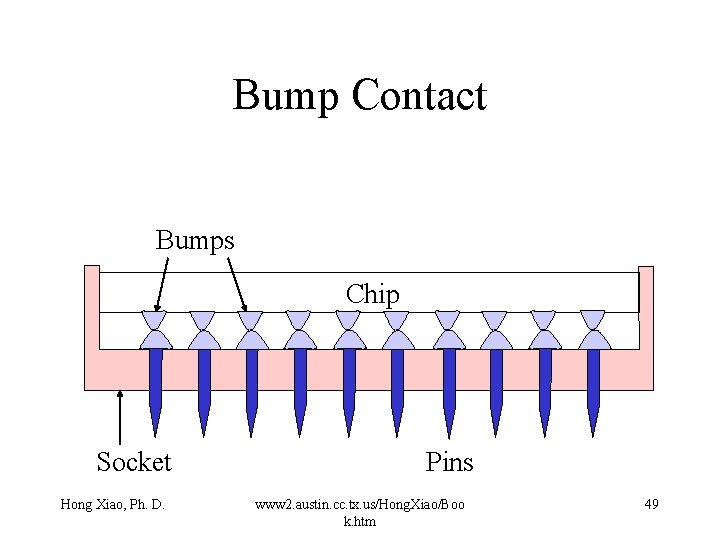 Bump Contact Bumps Chip Socket Hong Xiao, Ph. D. Pins www 2. austin. cc. Bump Contact Bumps Chip Socket Hong Xiao, Ph. D. Pins www 2. austin. cc.