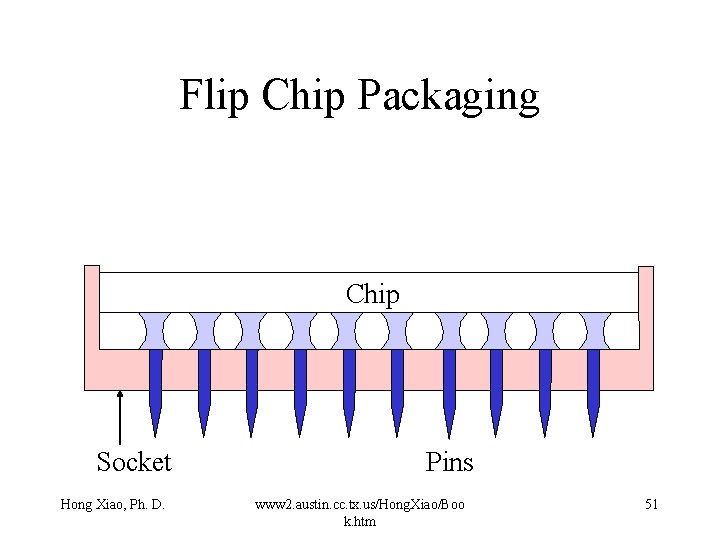 Flip Chip Packaging Chip Socket Hong Xiao, Ph. D. Pins www 2. austin. cc. Flip Chip Packaging Chip Socket Hong Xiao, Ph. D. Pins www 2. austin. cc.