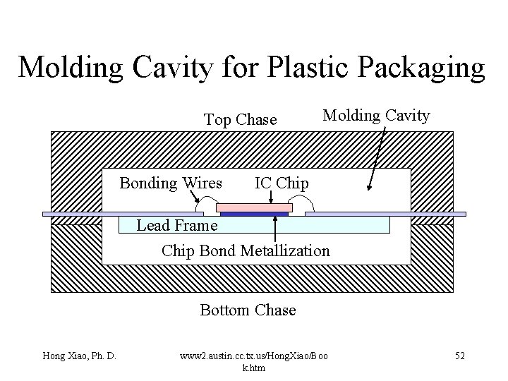 Molding Cavity for Plastic Packaging Top Chase Bonding Wires Molding Cavity IC Chip Lead Molding Cavity for Plastic Packaging Top Chase Bonding Wires Molding Cavity IC Chip Lead