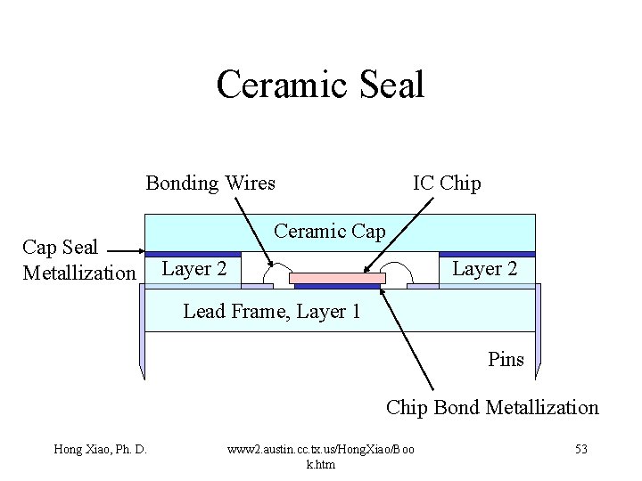 Ceramic Seal Bonding Wires Cap Seal Metallization IC Chip Ceramic Cap Layer 2 Lead Ceramic Seal Bonding Wires Cap Seal Metallization IC Chip Ceramic Cap Layer 2 Lead
