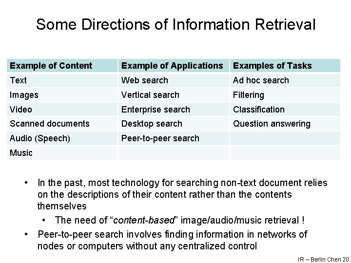 Some Directions of Information Retrieval Example of Content Example of Applications Examples of Tasks