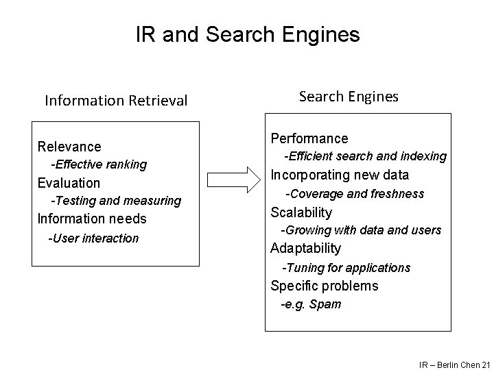 IR and Search Engines Information Retrieval Relevance -Effective ranking Evaluation -Testing and measuring Information