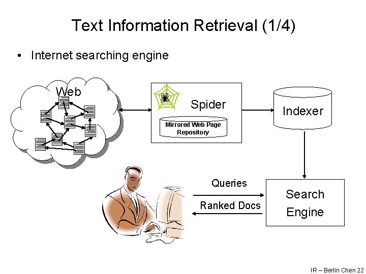 Text Information Retrieval (1/4) • Internet searching engine Web Spider Indexer Mirrored Web Page