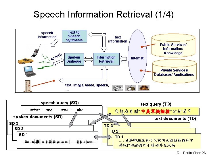 Speech Information Retrieval (1/4) Text-to. Speech Synthesis speech information h ec e sp Spoken