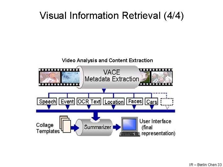 Visual Information Retrieval (4/4) Video Analysis and Content Extraction IR – Berlin Chen 33