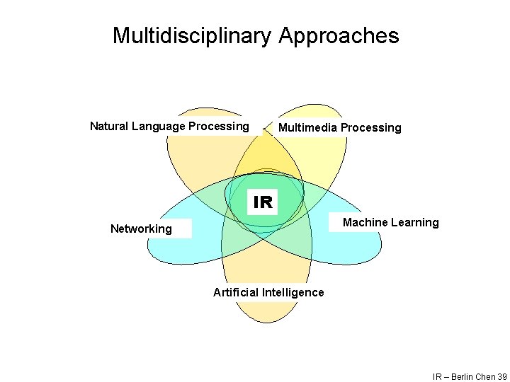 Multidisciplinary Approaches Natural Language Processing Multimedia Processing IR Machine Learning Networking Artificial Intelligence IR