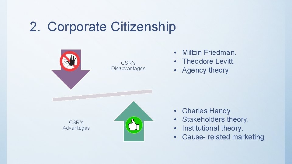 2. Corporate Citizenship CSR’s Disadvantages CSR’s Advantages • Milton Friedman. • Theodore Levitt. •