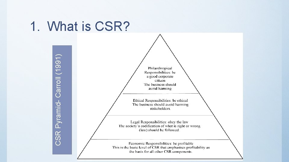 CSR Pyramid- Carroll (1991) 1. What is CSR? 
