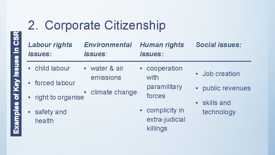Examples of Key Issues in CSR 2. Corporate Citizenship Labour rights issues: Environmental issues: