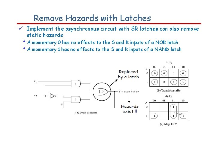 Remove Hazards with Latches Implement the asynchronous circuit with SR latches can also remove
