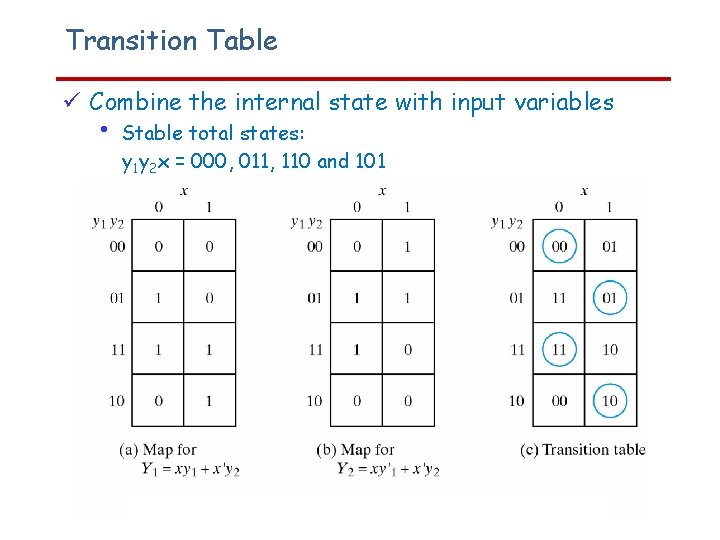 Transition Table Combine the internal state with input variables • Stable total states: y