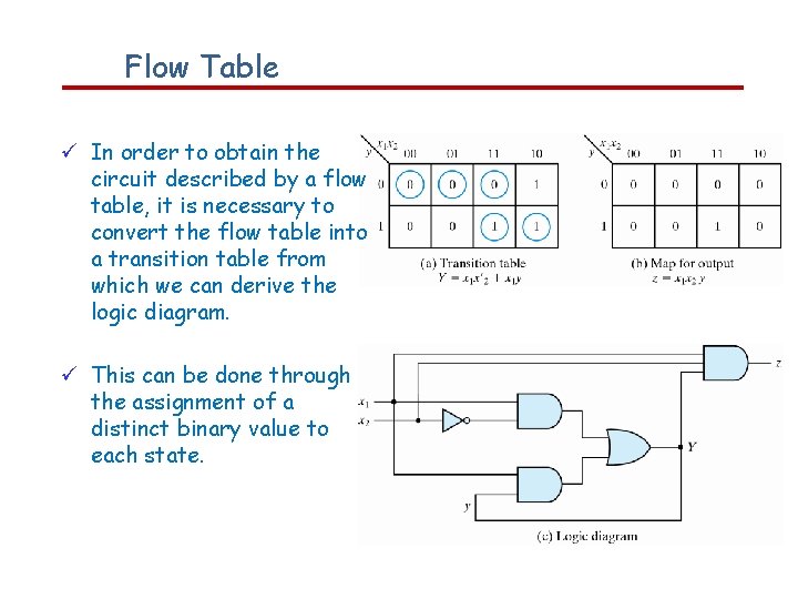 Flow Table In order to obtain the circuit described by a flow table, it