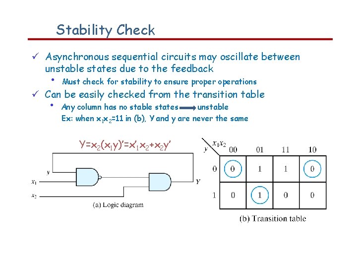 Stability Check Asynchronous sequential circuits may oscillate between unstable states due to the feedback