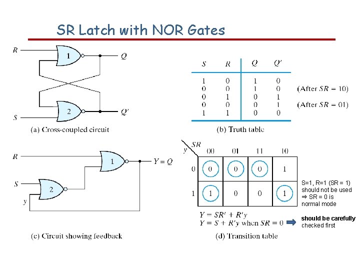 SR Latch with NOR Gates S=1, R=1 (SR = 1) should not be used