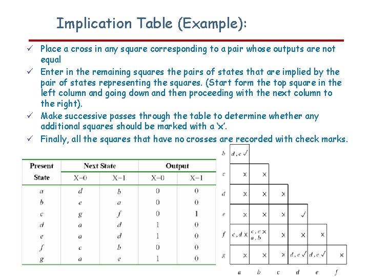 Implication Table (Example): Place a cross in any square corresponding to a pair whose