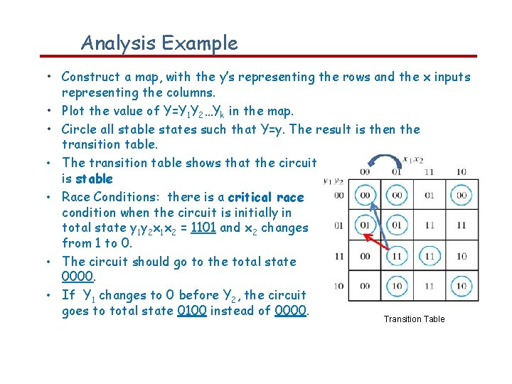 Analysis Example • Construct a map, with the y’s representing the rows and the