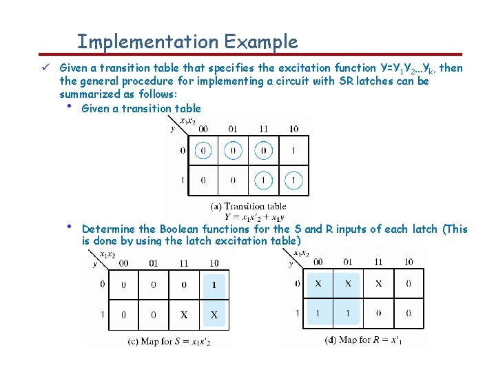 Implementation Example Given a transition table that specifies the excitation function Y=Y 1 Y