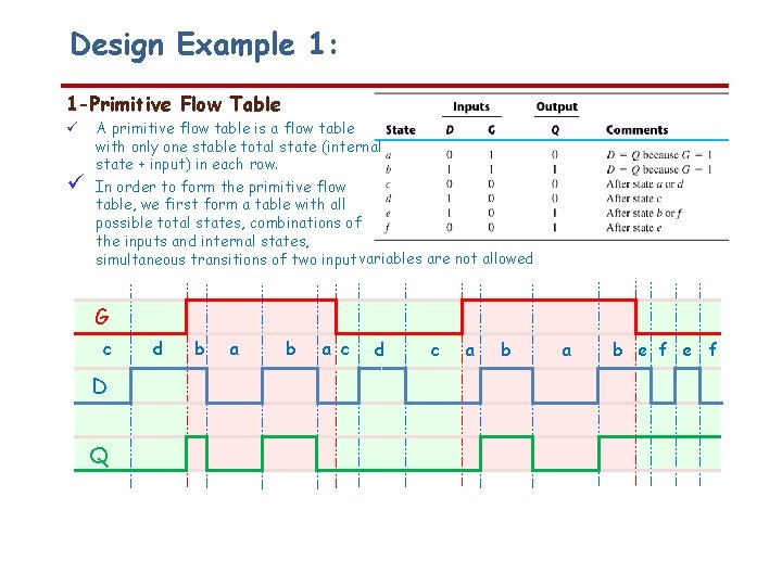Design Example 1: 1 -Primitive Flow Table A primitive flow table is a flow