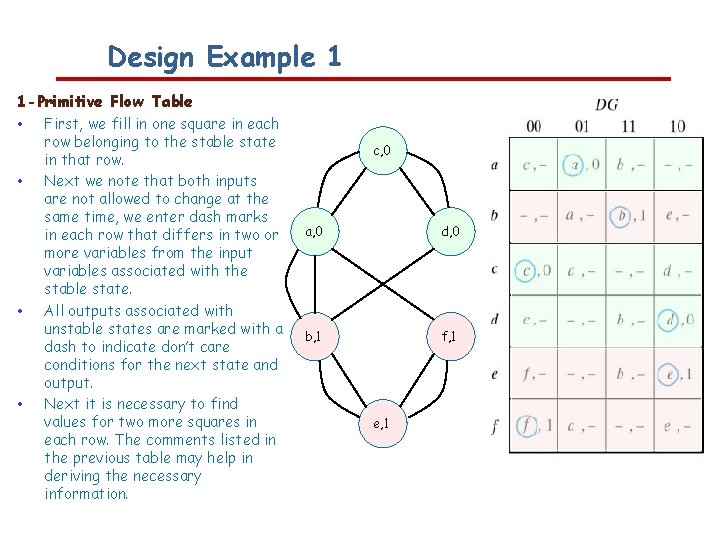 Design Example 1 1 -Primitive Flow Table • First, we fill in one square